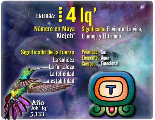 メキシコ グアテマラに伝わる守護動物占いナワルのチェック方法 カニクラの日